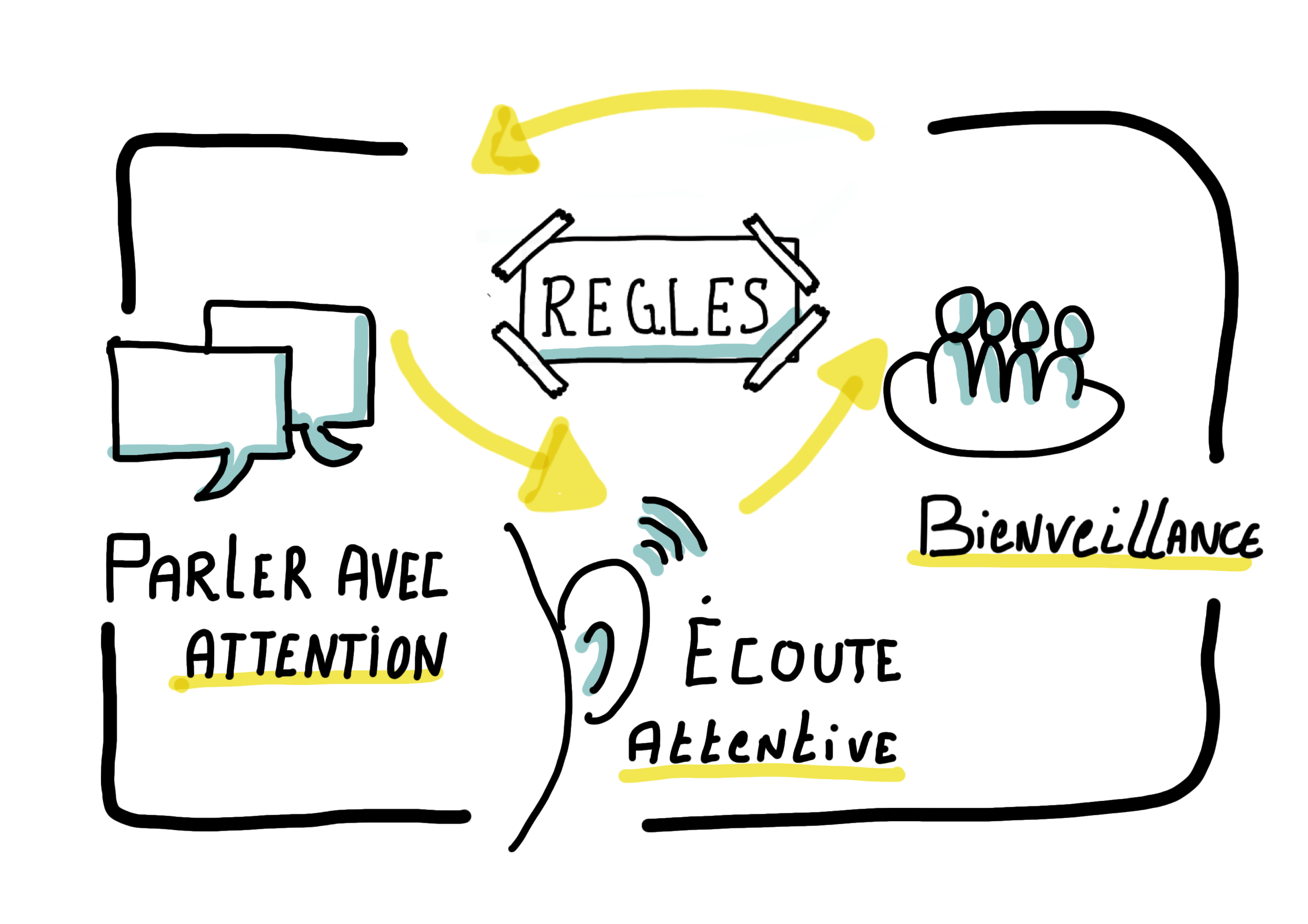 1 Creation de visuels