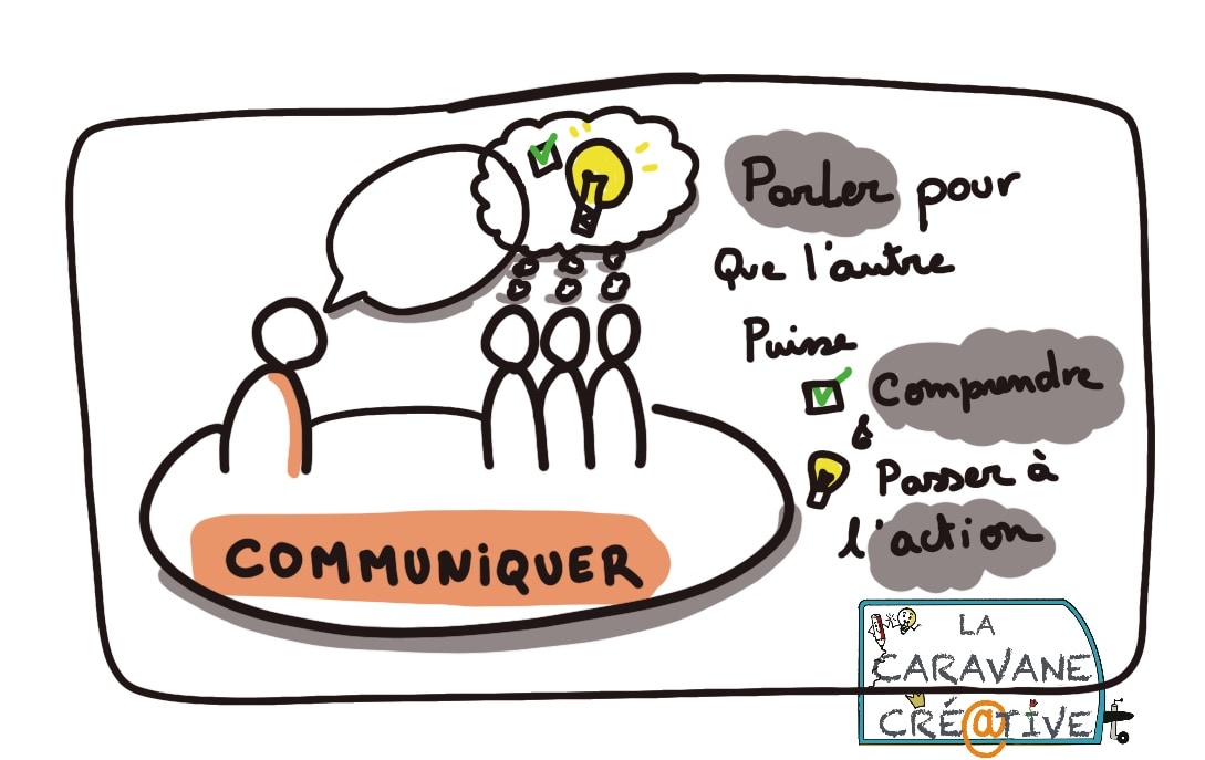 Communiquer Communiquer