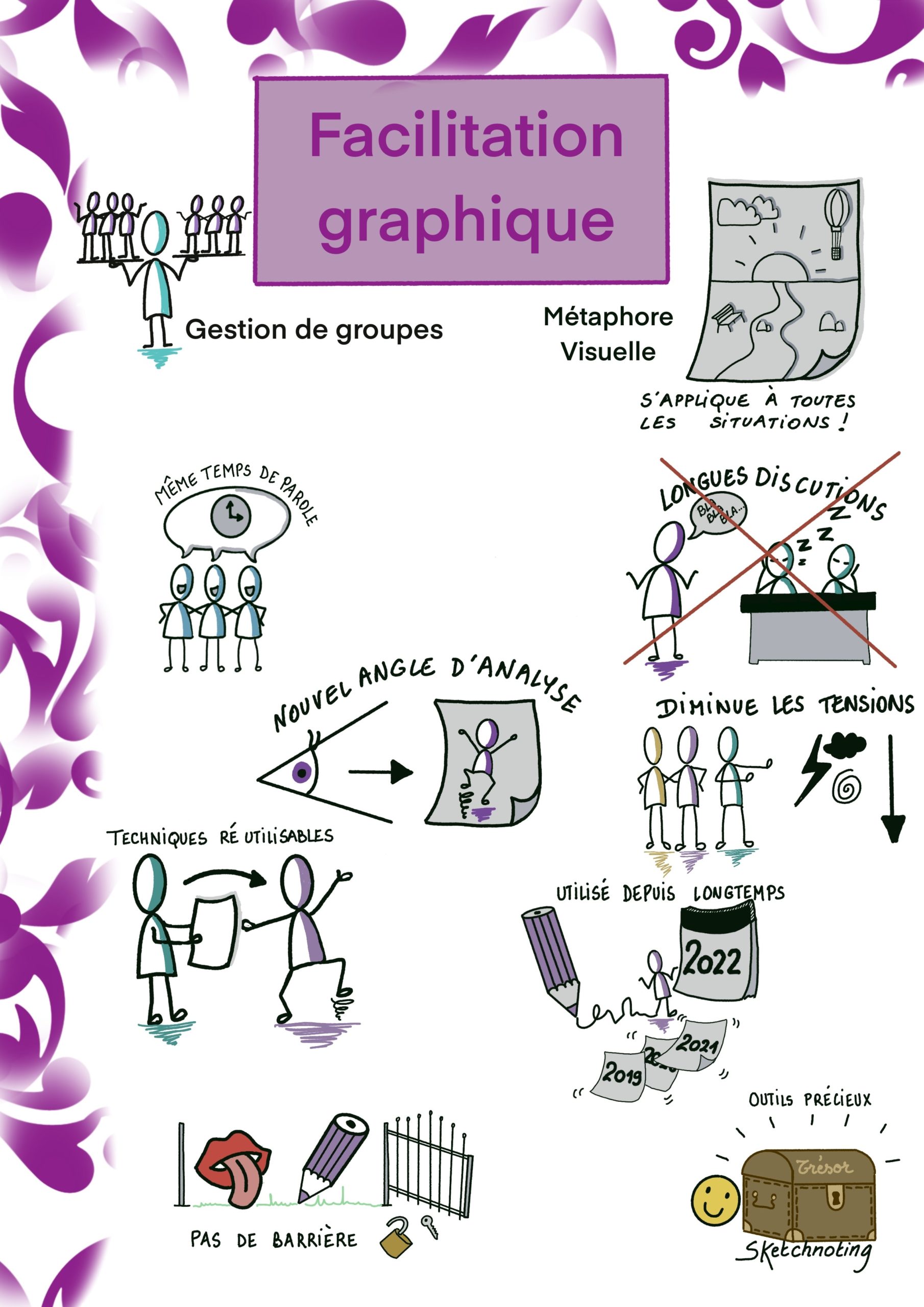 facilitation graphique