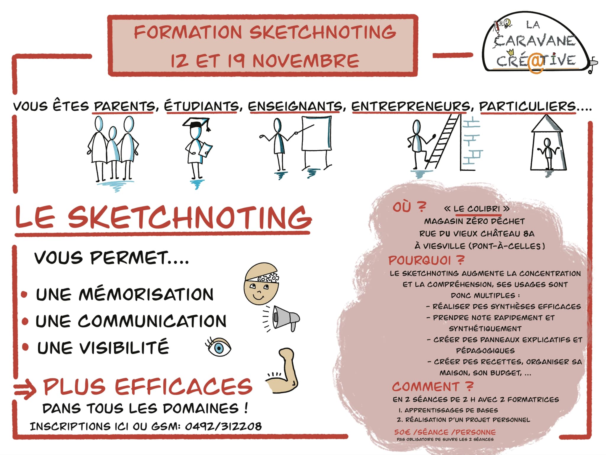 flyer formation