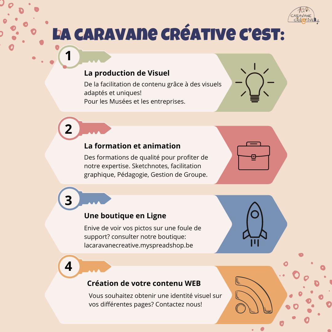 explication LCC